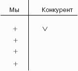 Мастерство продажи