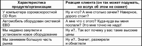 Мастерство продажи