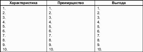 Мастерство продажи