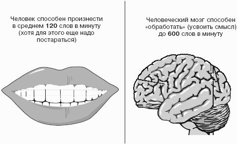Мастерство продажи