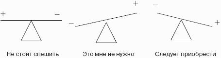 Мастерство продажи