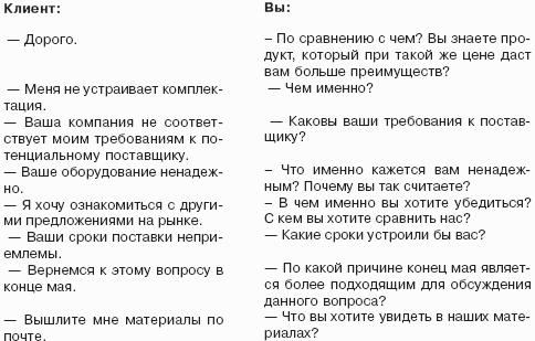 Мастерство продажи