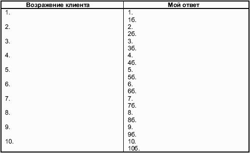 Мастерство продажи