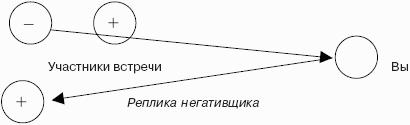 Мастерство продажи