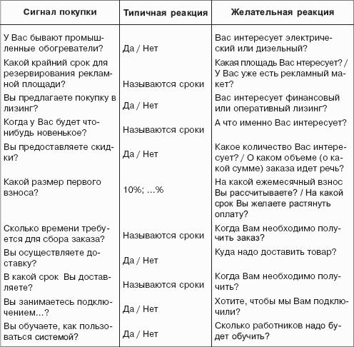 Мастерство продажи