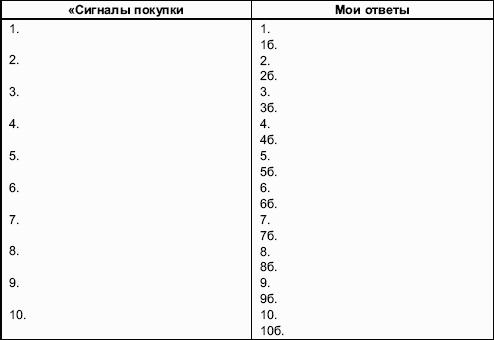 Мастерство продажи