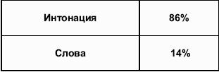 Мастерство продажи