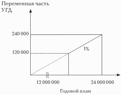 Материальная мотивация продавцов