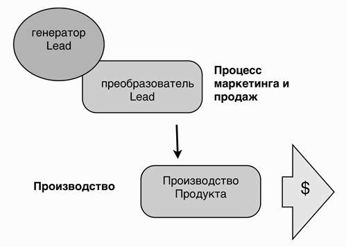 Микроаудит. О бизнесе просто