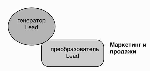 Микроаудит. О бизнесе просто