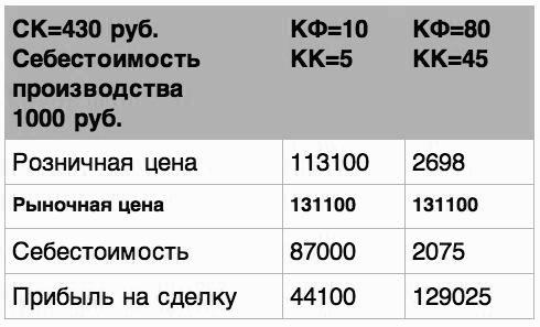 Микроаудит. О бизнесе просто