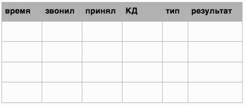 Микроаудит. О бизнесе просто