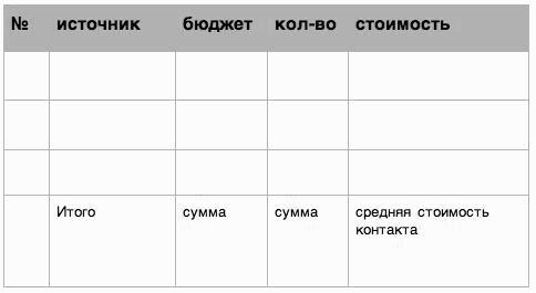 Микроаудит. О бизнесе просто