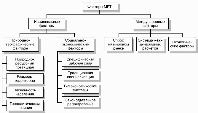 Мировая экономика