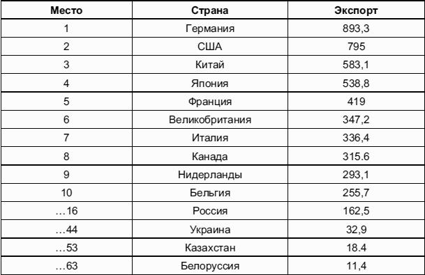 Мировая экономика