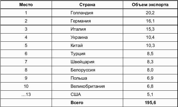 Мировая экономика