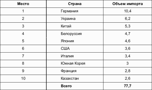 Мировая экономика