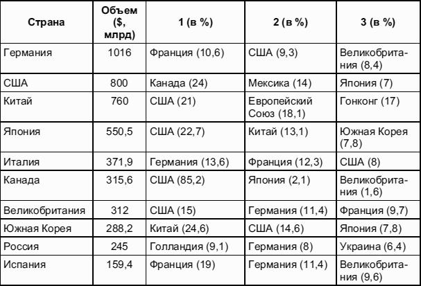 Мировая экономика