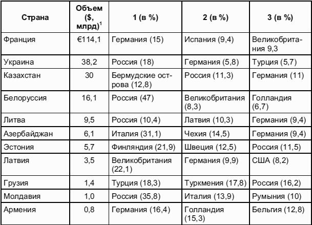 Мировая экономика
