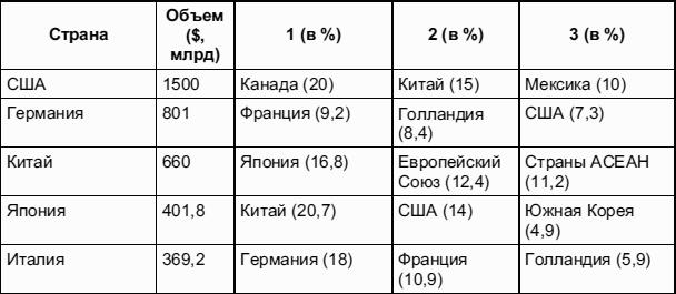 Мировая экономика