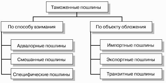 Мировая экономика
