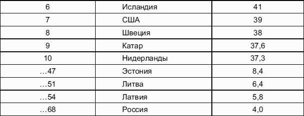 Мировая экономика