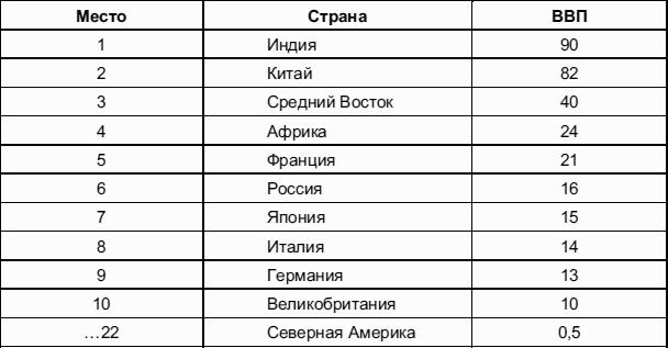 Мировая экономика