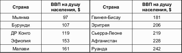 Мировая экономика