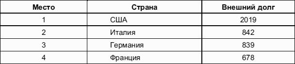 Мировая экономика