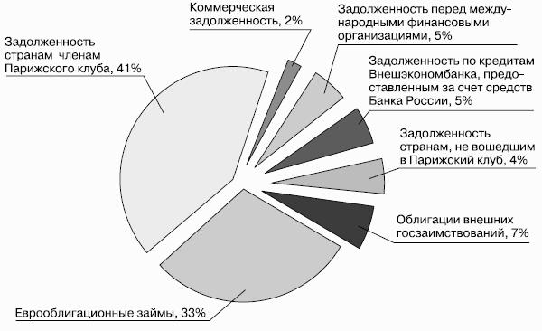 Мировая экономика