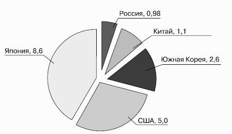 Мировая экономика