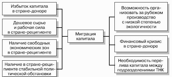 Мировая экономика