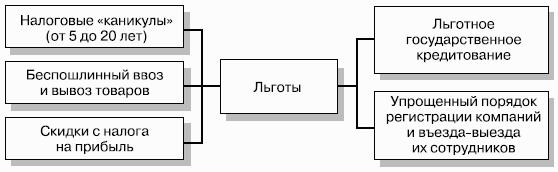 Мировая экономика