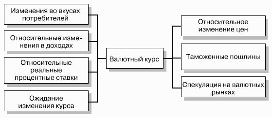 Мировая экономика