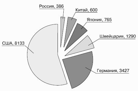 Мировая экономика