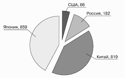 Мировая экономика