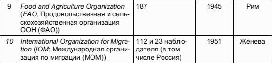 Мировая экономика