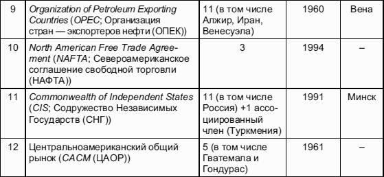 Мировая экономика