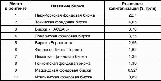 Мировая экономика