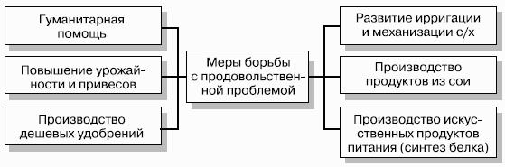 Мировая экономика