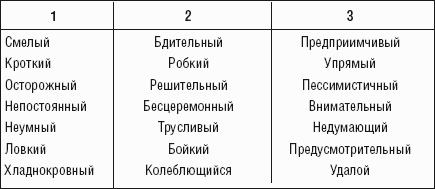 Мотивация и стимулирование: на пути к успеху фирмы