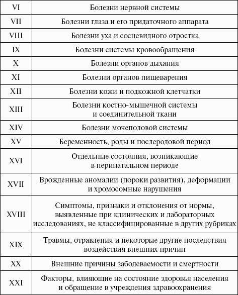 Что представляет собой международная классификация болезней 10 пересмотра thumbnail