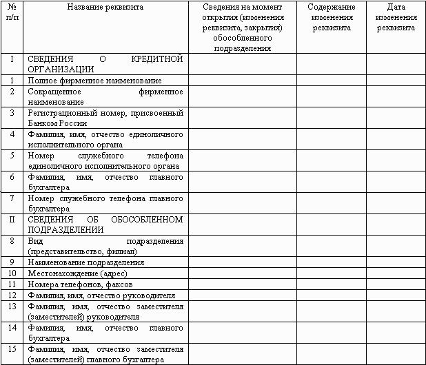 Анкета для финансового подразделения образец