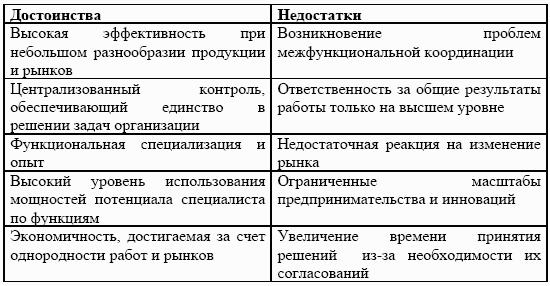 Преимущества географического положения. Географическое положение Санкт Петербурга достоинства и недостатки. Географическое положение Санкт Петербурга таблица. Достоинства и недостатки Санкт-Петербурга. Достоинства и недостатки Санкт-Петербурга таблица.