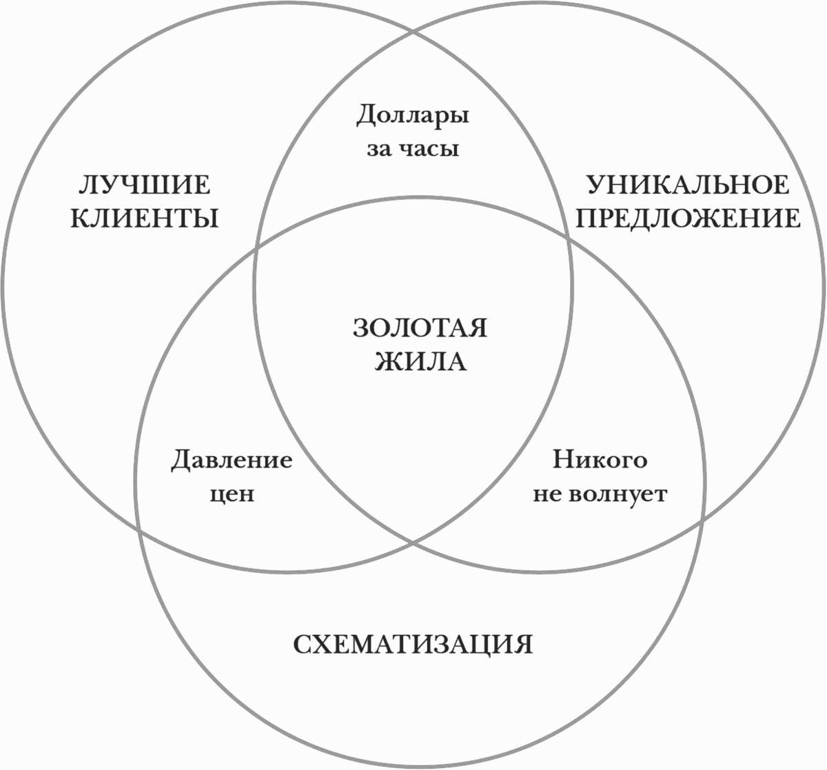 Метод тыквы. Как стать лидером в своей нише без бюджета