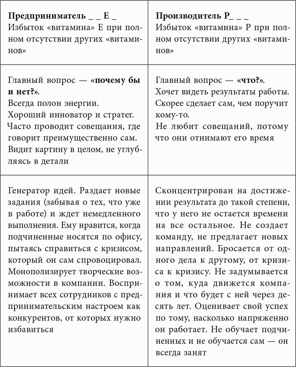 Методология Адизеса. Реальный опыт внедрения