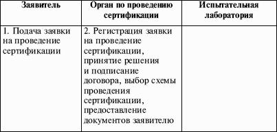Метрология, стандартизация и сертификация: конспект лекций