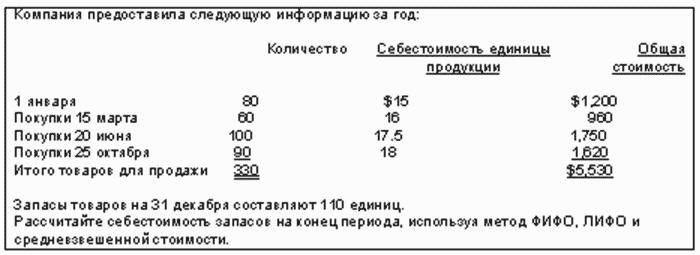 Международный учет (МСФО)