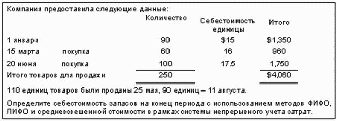 Международный учет (МСФО)