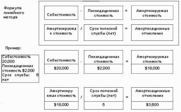 Международный учет (МСФО)